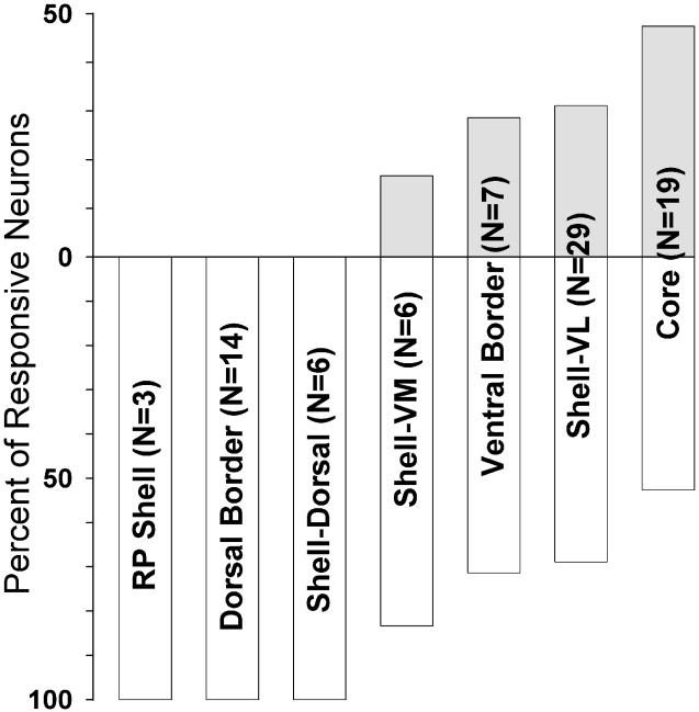 graphic file with name nihms-189684-f0007.jpg