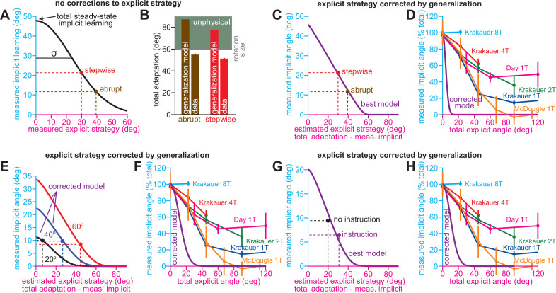 Figure 4—figure supplement 1.