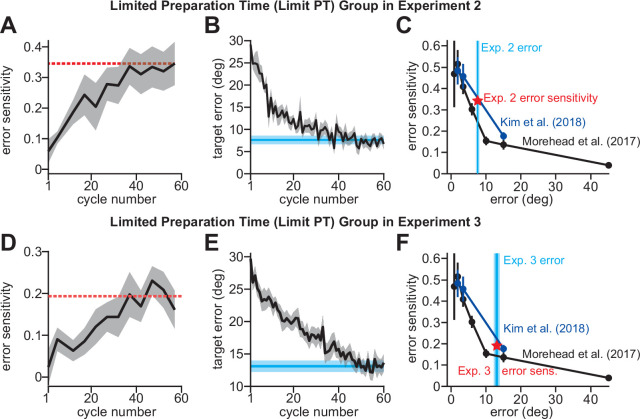 Figure 3—figure supplement 1.