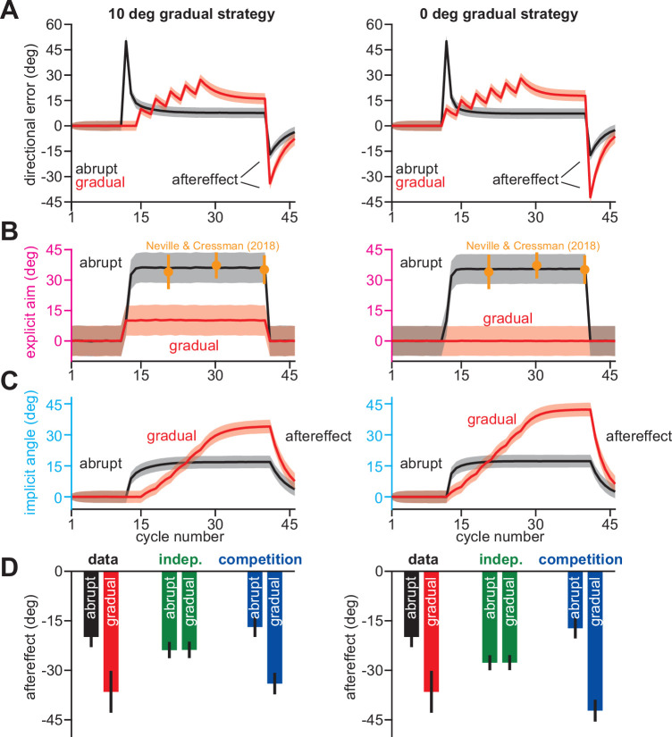 Figure 2—figure supplement 4.