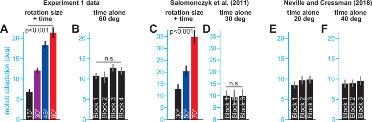 Figure 1—figure supplement 4.