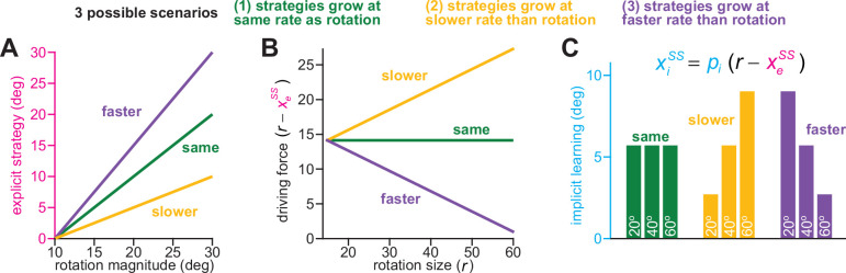 Figure 1—figure supplement 1.