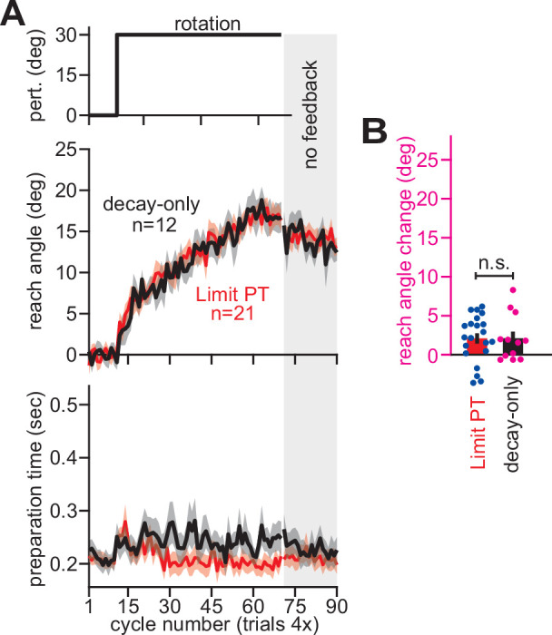 Figure 8—figure supplement 1.