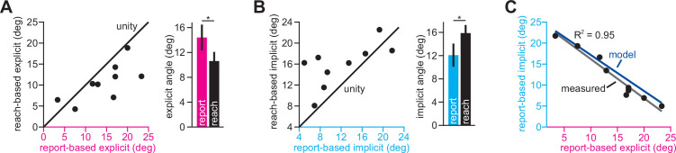 Figure 3—figure supplement 2.