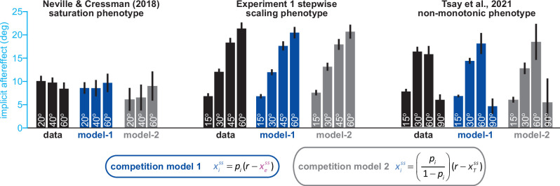 Figure 1—figure supplement 2.