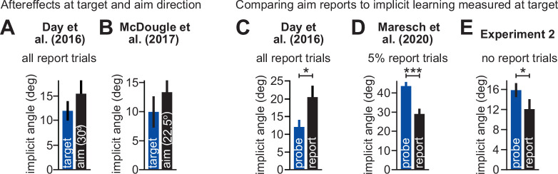 Figure 4—figure supplement 2.