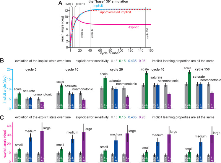 Figure 1—figure supplement 3.