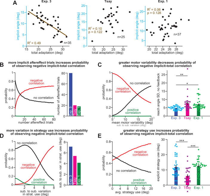 Figure 5—figure supplement 2.