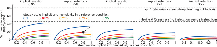 Figure 2—figure supplement 2.