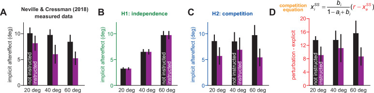 Figure 2—figure supplement 1.