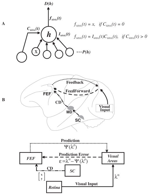 Fig. 4