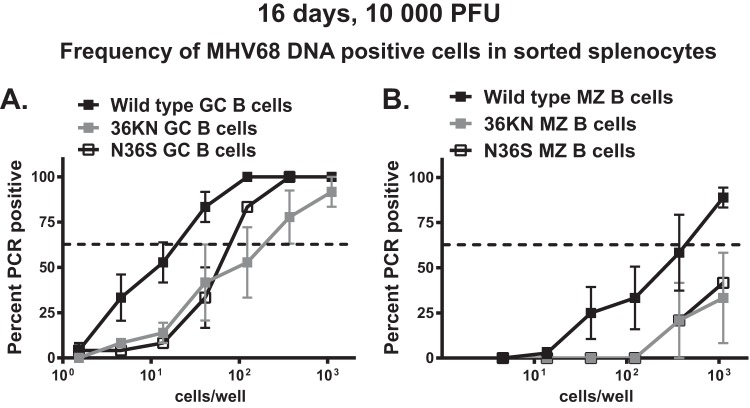 FIG 3