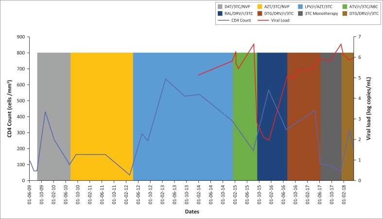 FIGURE 1