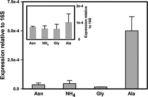 Fig 8