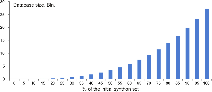 Figure 7