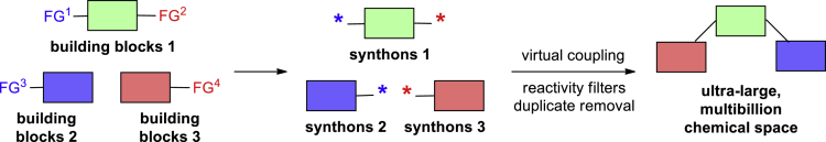 Figure 2