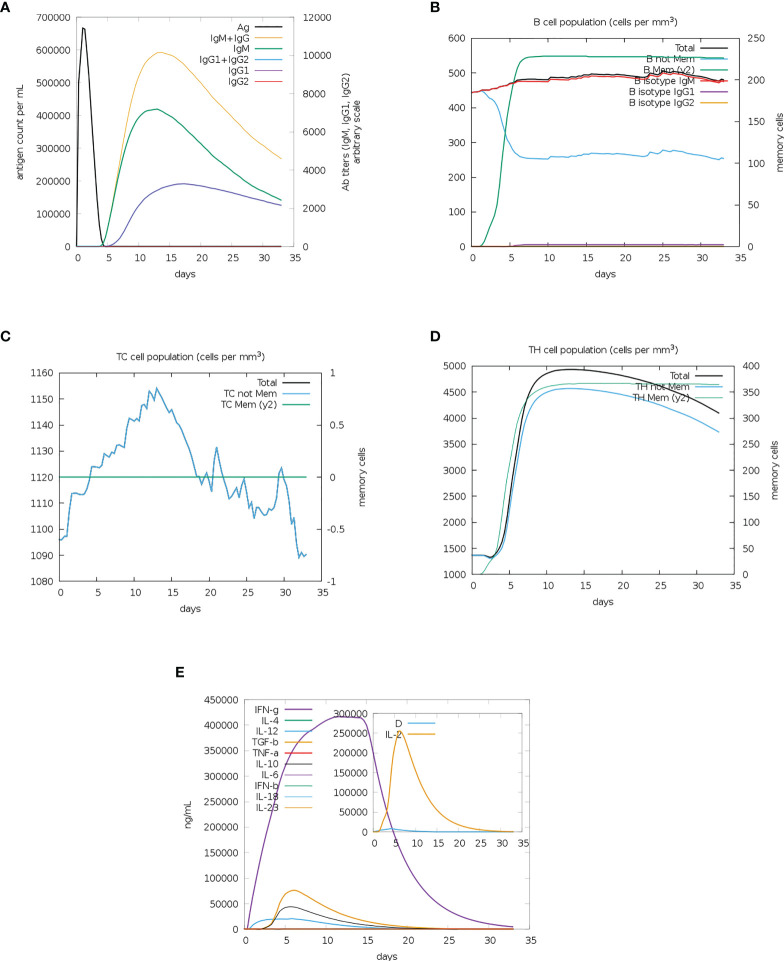 Figure 6