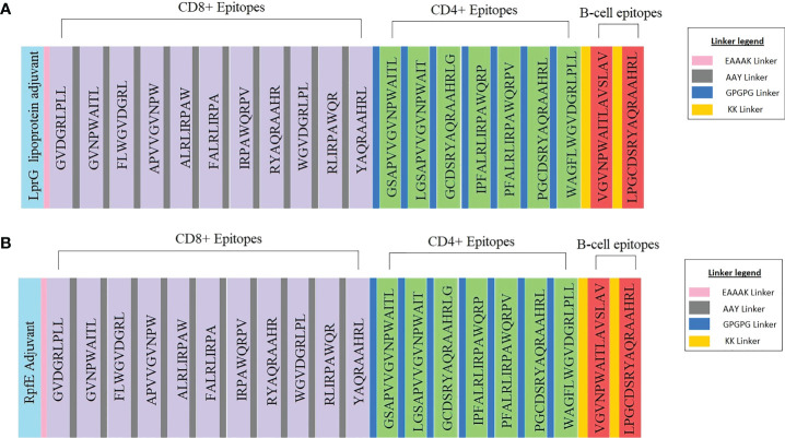 Figure 3