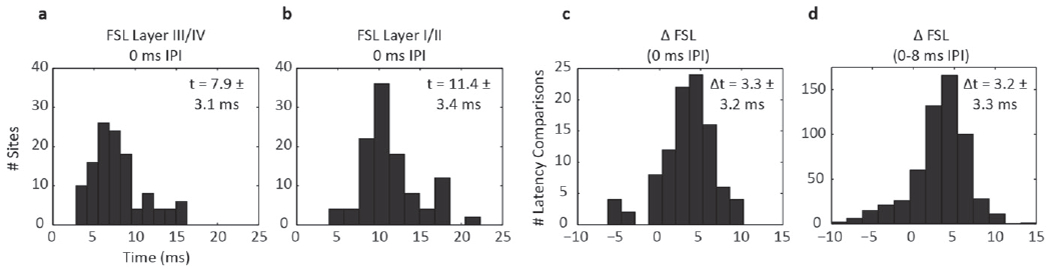 Figure 10.