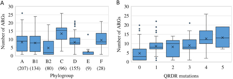 FIG 3