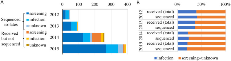 FIG 1