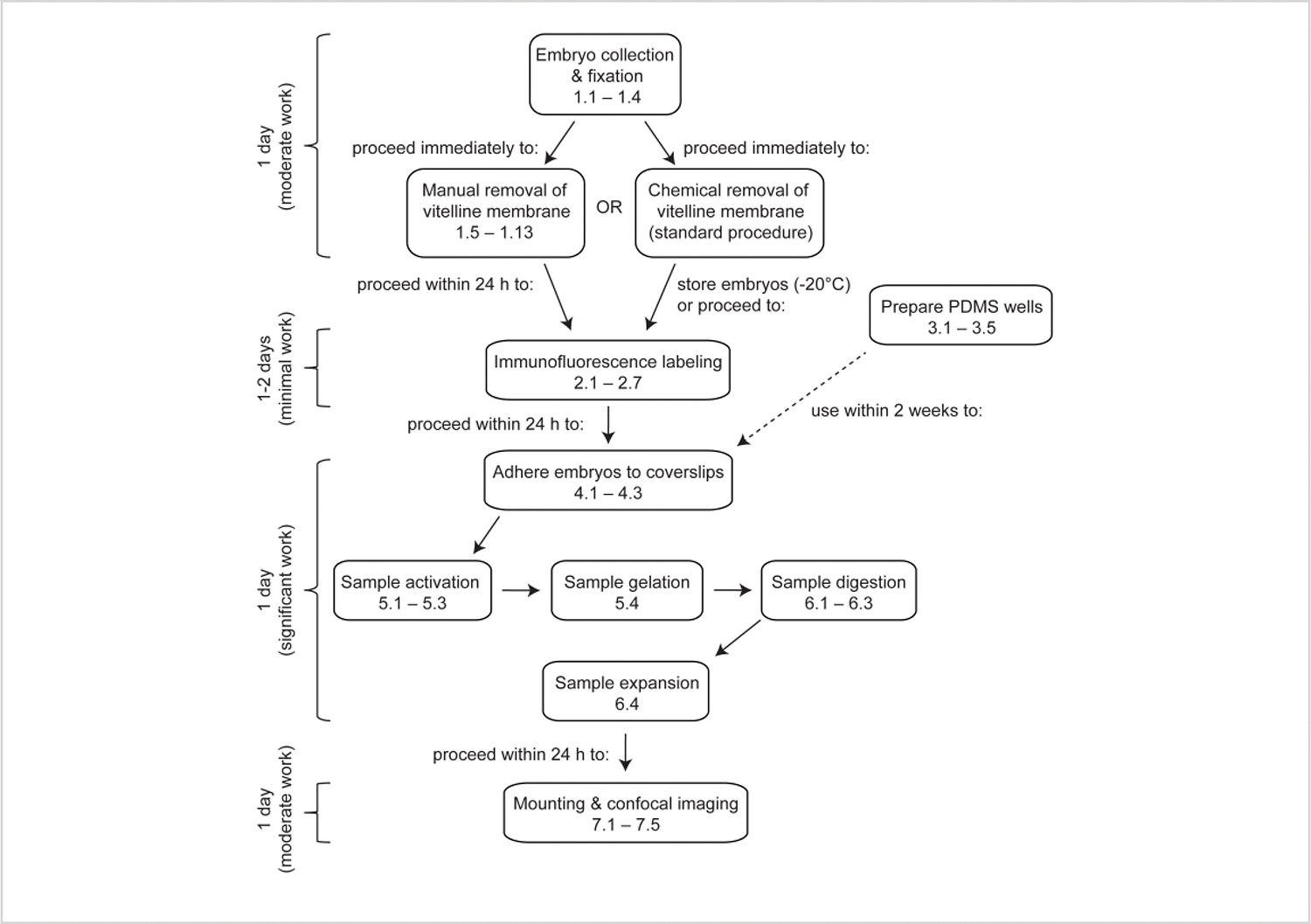 Figure 1: