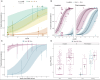 WNS disease dynamics in northern myotis (M. septentrionalis) populations