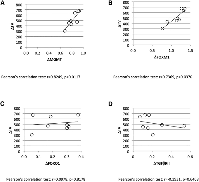 Figure 6