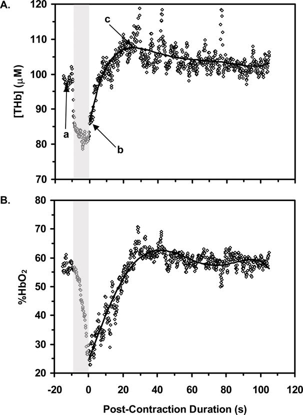 Figure-3