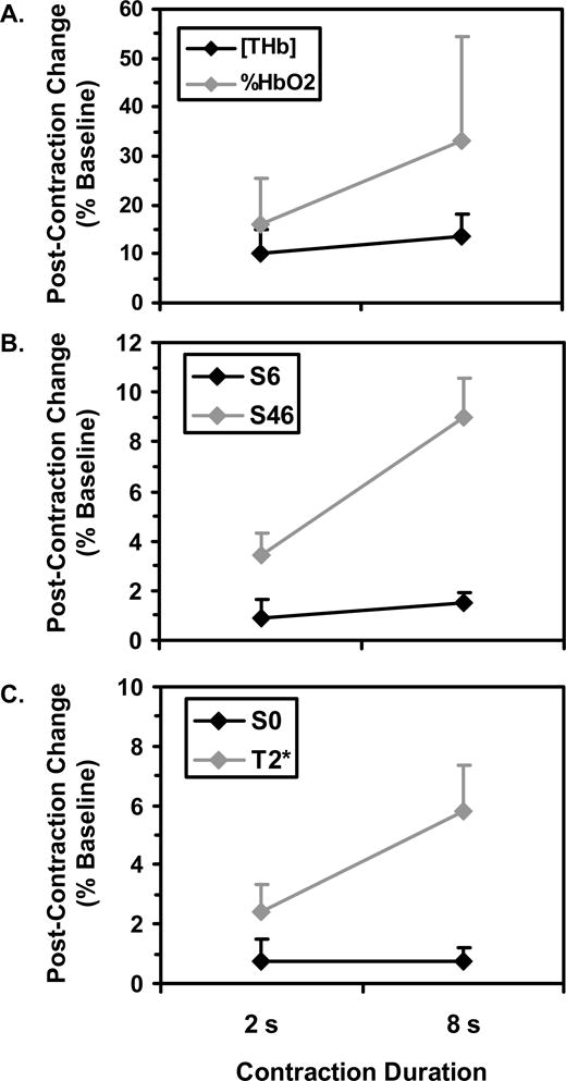 Figure-4