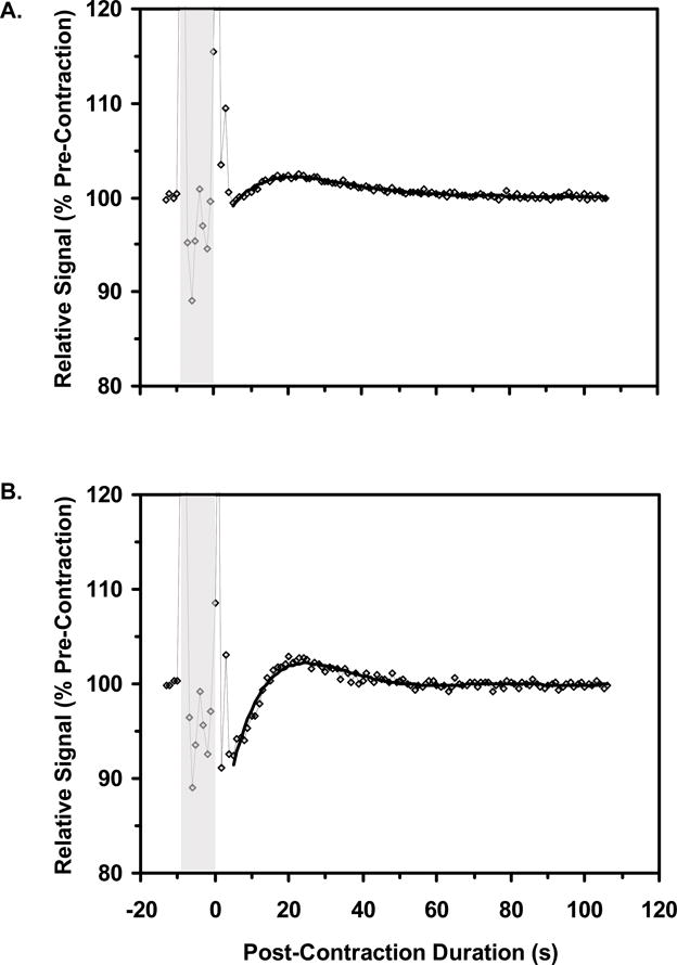 Figure-2