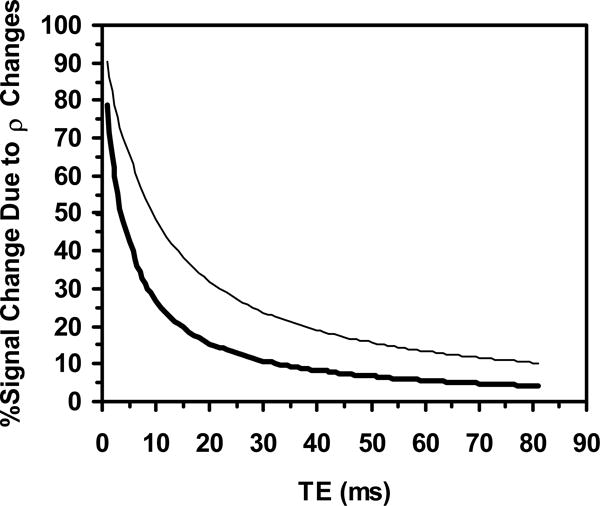 Figure-5