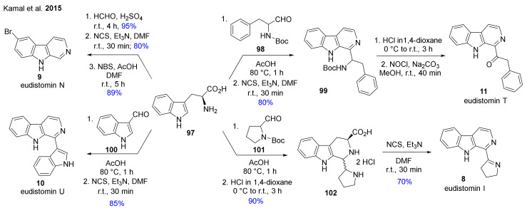 Scheme 5