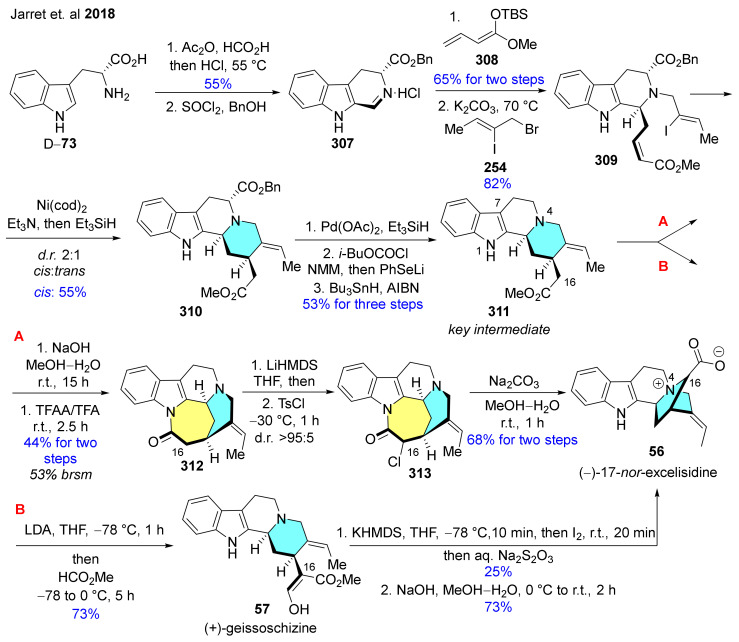 Scheme 39