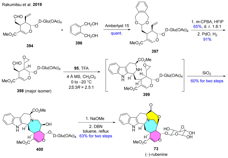 Scheme 48