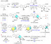 Scheme 39