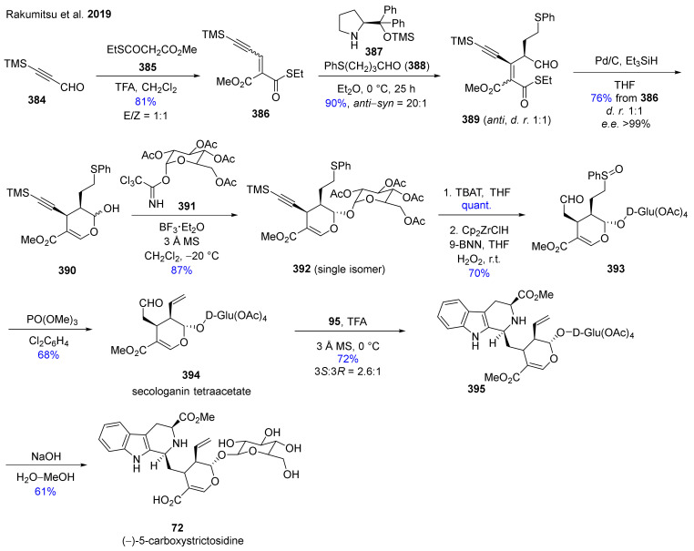 Scheme 47