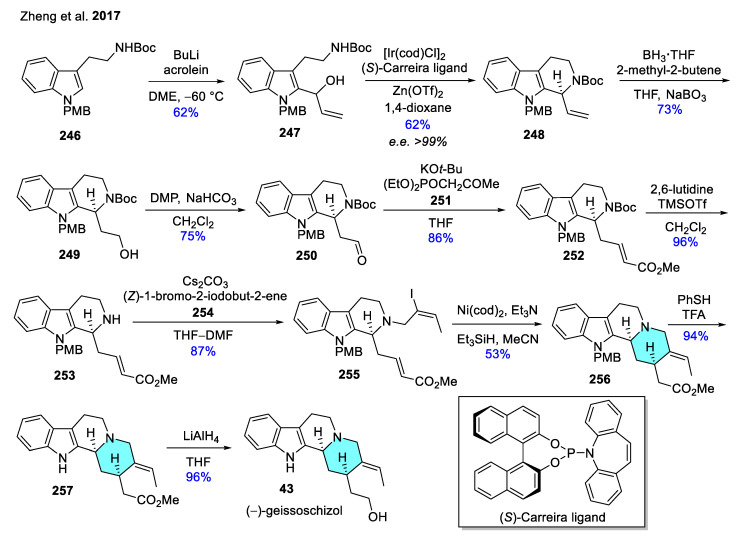 Scheme 30