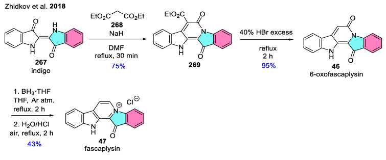 Scheme 32