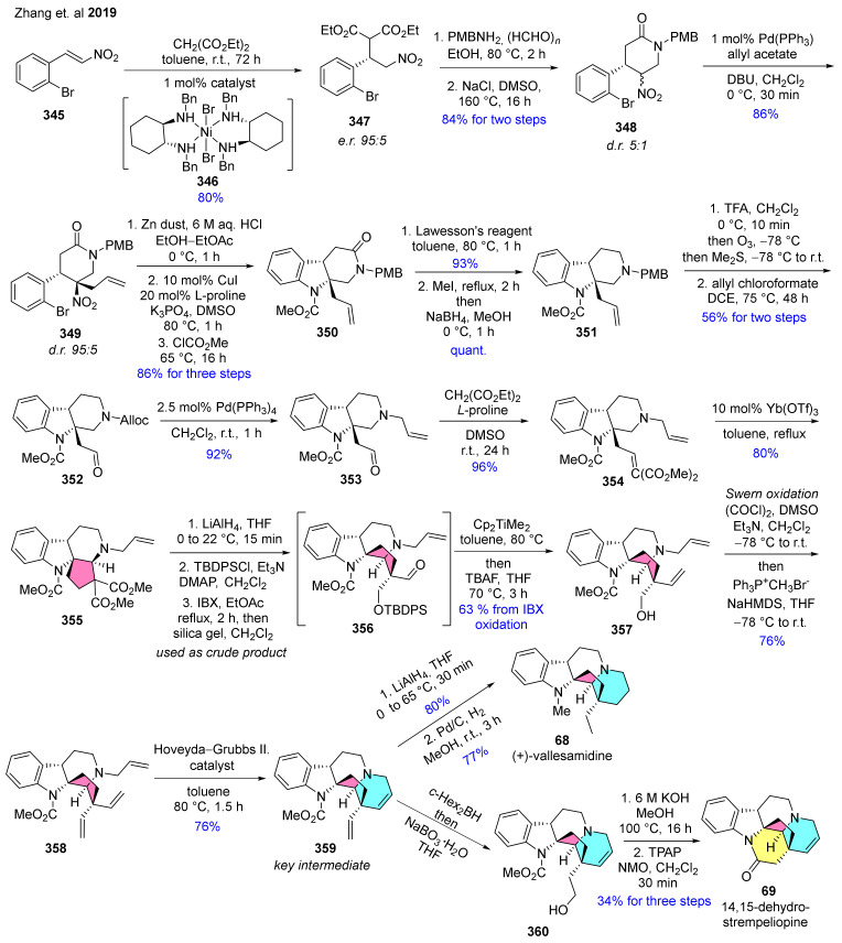 Scheme 44