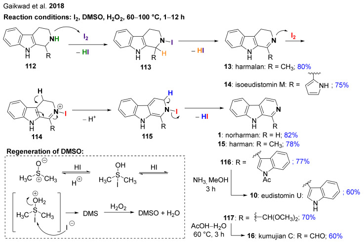 Scheme 9