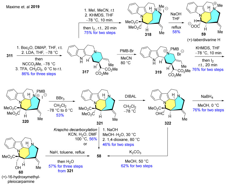 Scheme 41