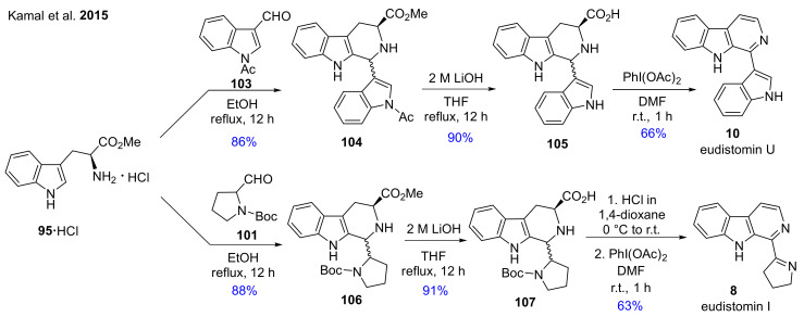 Scheme 6