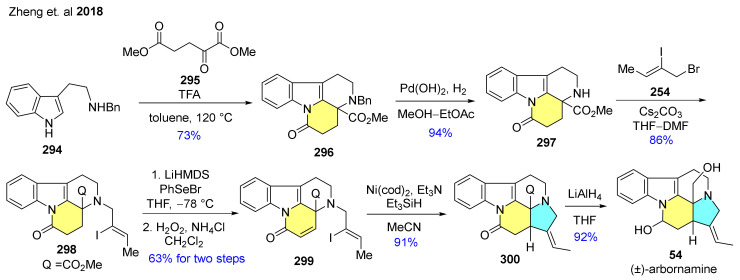 Scheme 37