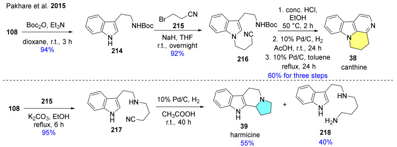 Scheme 22