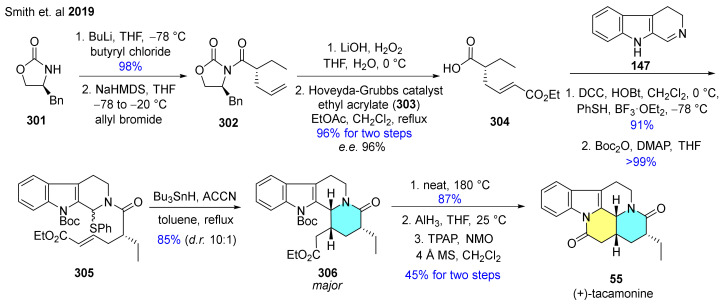 Scheme 38