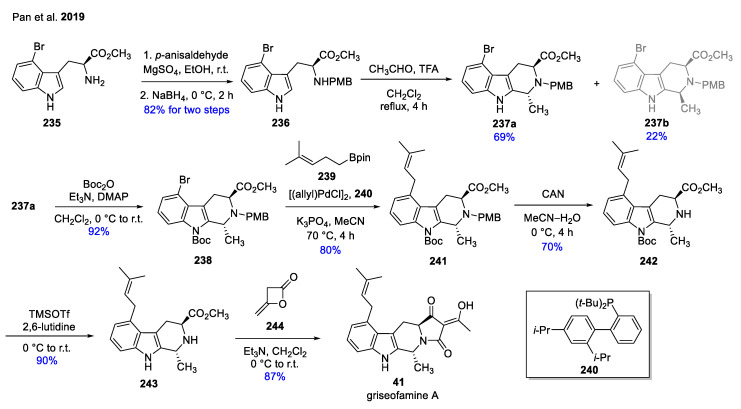 Scheme 28