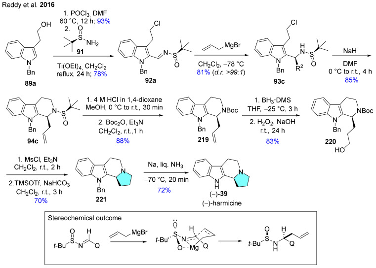 Scheme 23