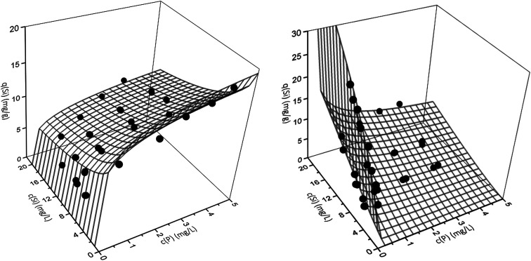 Fig. 5