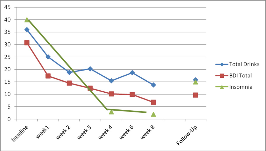 Mirtazapine in comorbid major depression and alcohol use disorder a